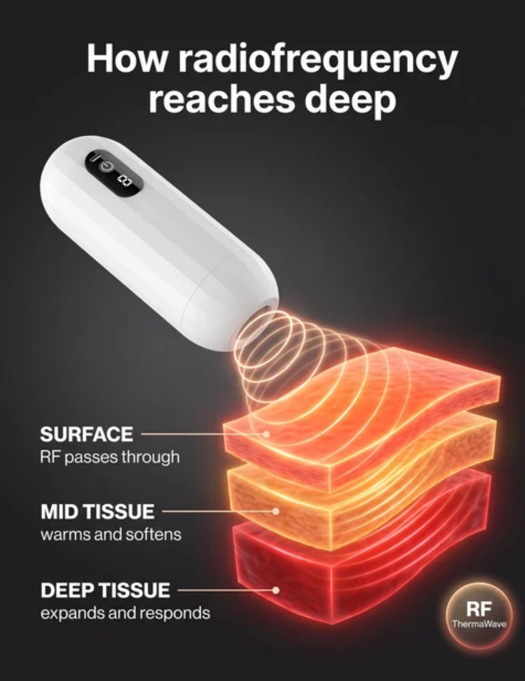 Virex™ Pro
