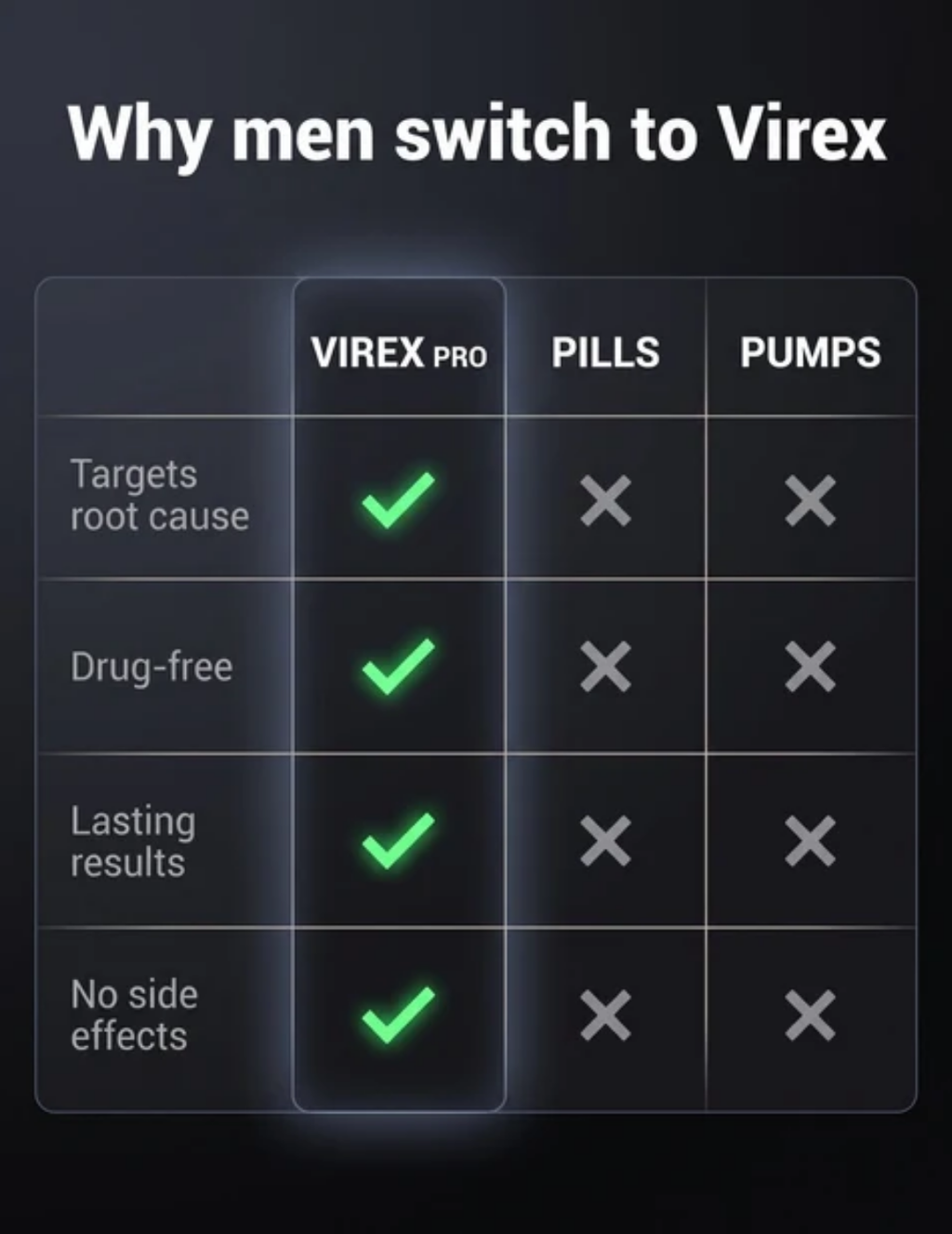 Virex™ Pro